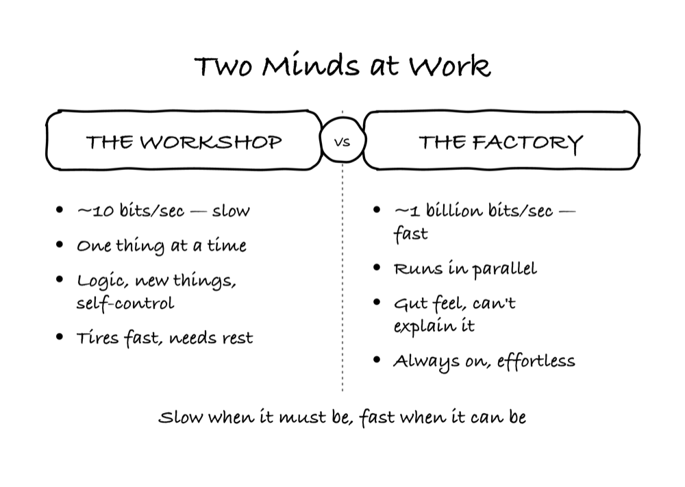 Two Minds at Work — the Workshop and the Factory.