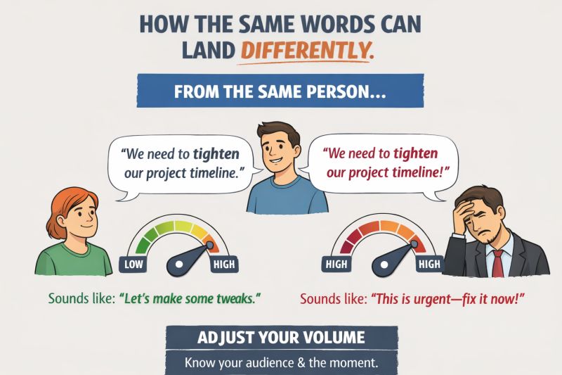 Leadership communication is like adjusting a speaker's volume — figure 1