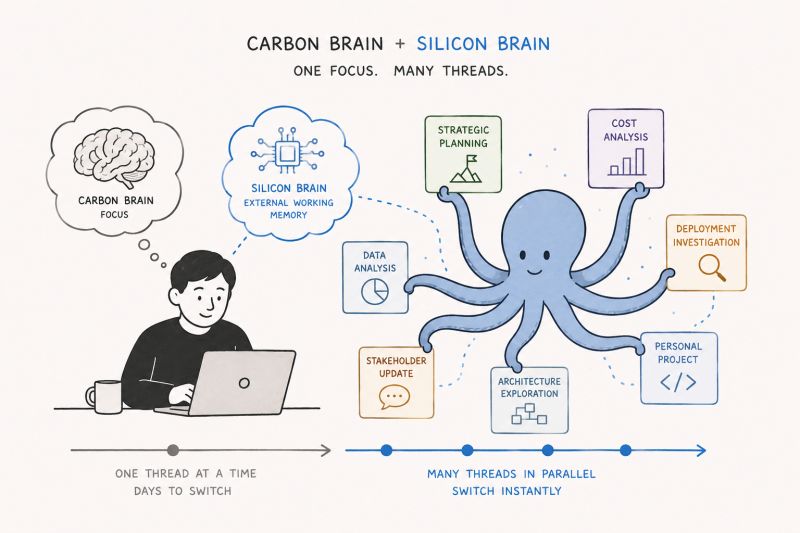 The Octopus Manager (Part 2: External Working Memory) — figure 1