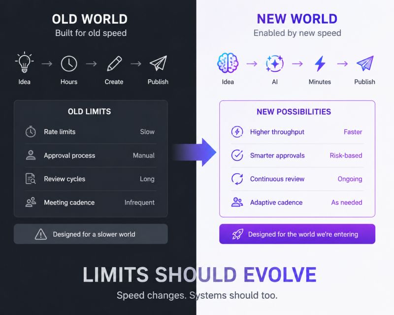 When The World Speeds Up, Old Limits Break — figure 1