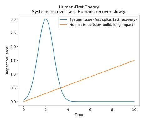 Human-First — figure 1