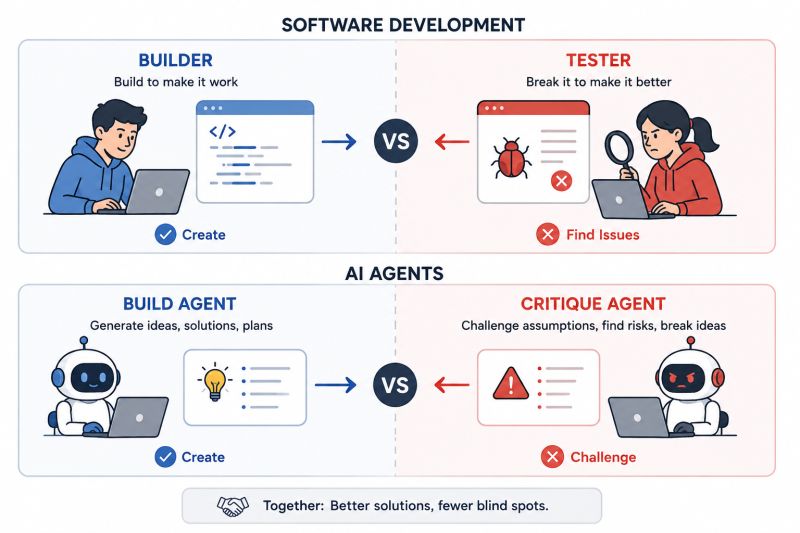 AI Playbook (Part 1: Cross-Check Agents) — figure 1