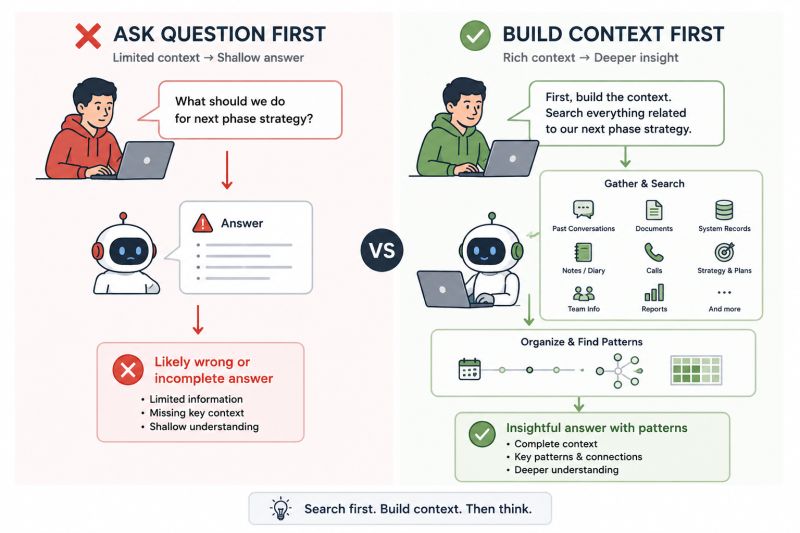 AI Playbook (Part 2: Search Before Thinking) — figure 1