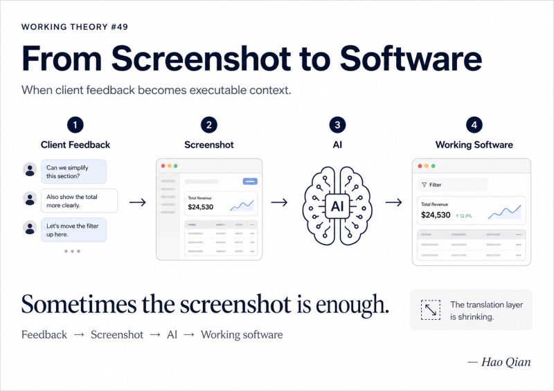 From Screenshot to Software — figure 1