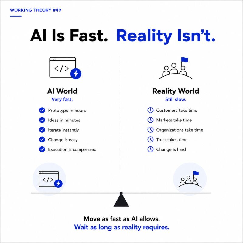 AI Is Fast. Reality Isn’t — figure 1