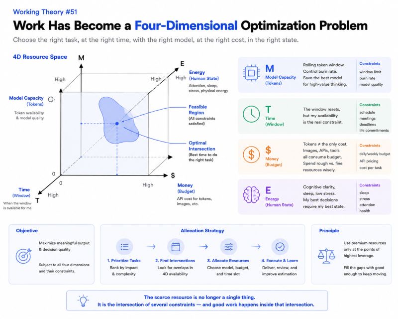 Four-Dimensional Optimization Problem — figure 1